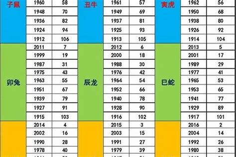 1964年五行|1964年生五行属什么